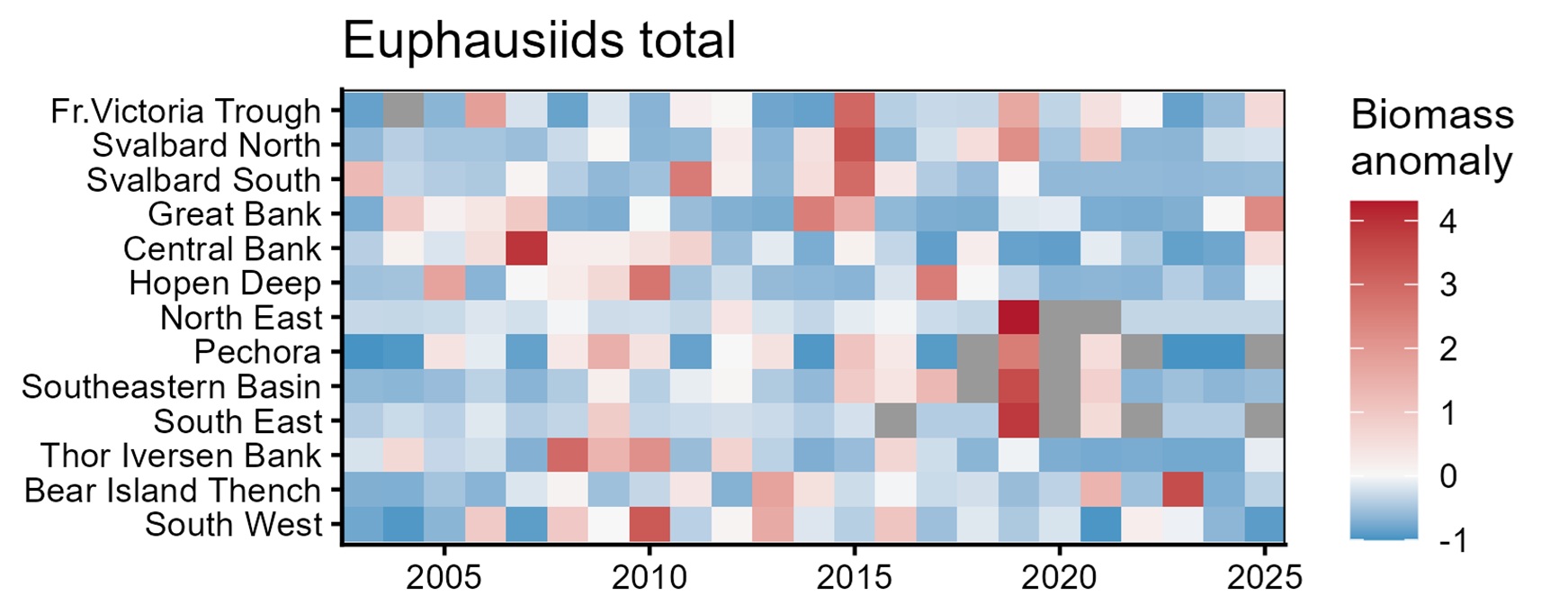 Figure 5.3.5. Euphausiid biomass across 15 polygons in the Barents Sea (August–October, 2003–2025).