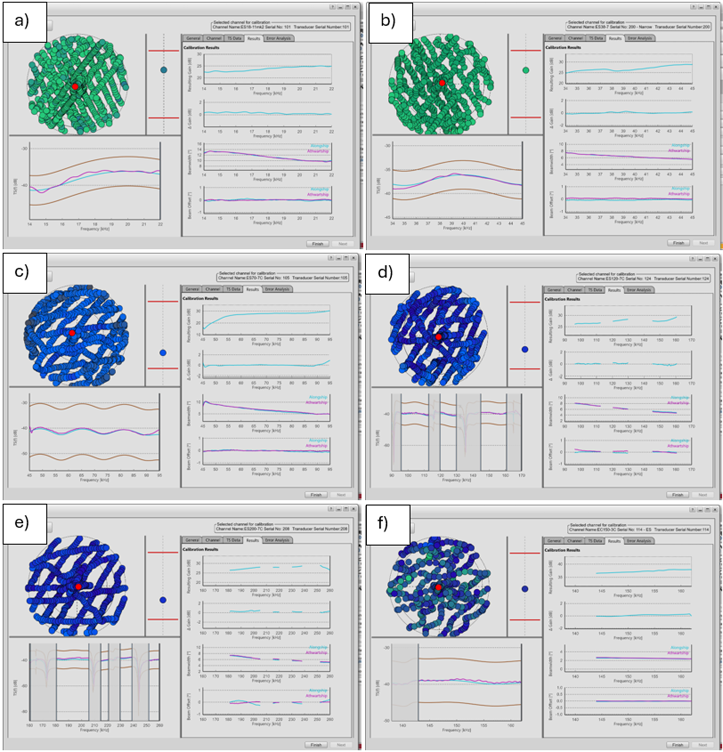 Figure showing examples of EK80 calibratrion results.