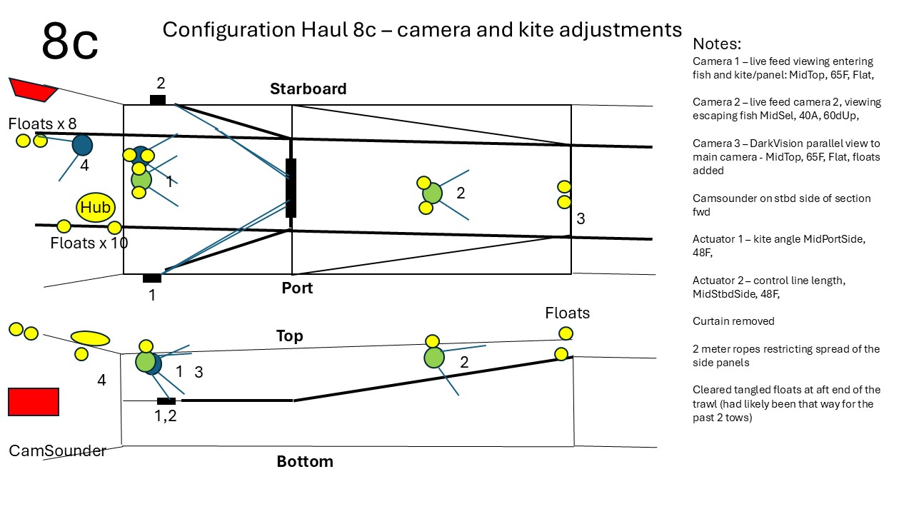 Bilde som viser montering av instrumenter i trålhal 8c.