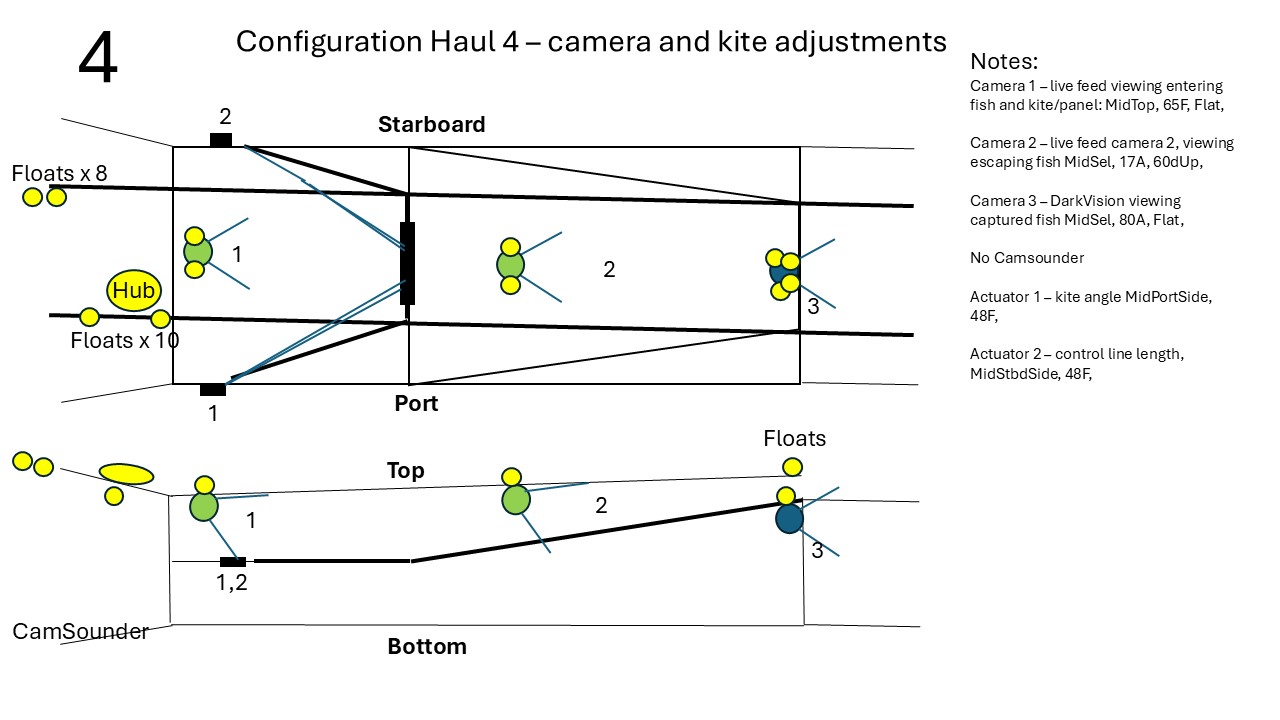 Bilde som viser montering av instrumenter i trålhal 4.
