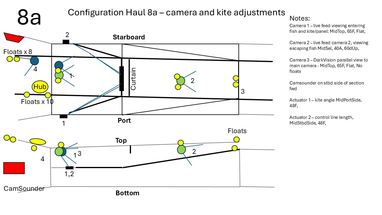 Bilde som viser montering av instrumenter i trålhal 8a.