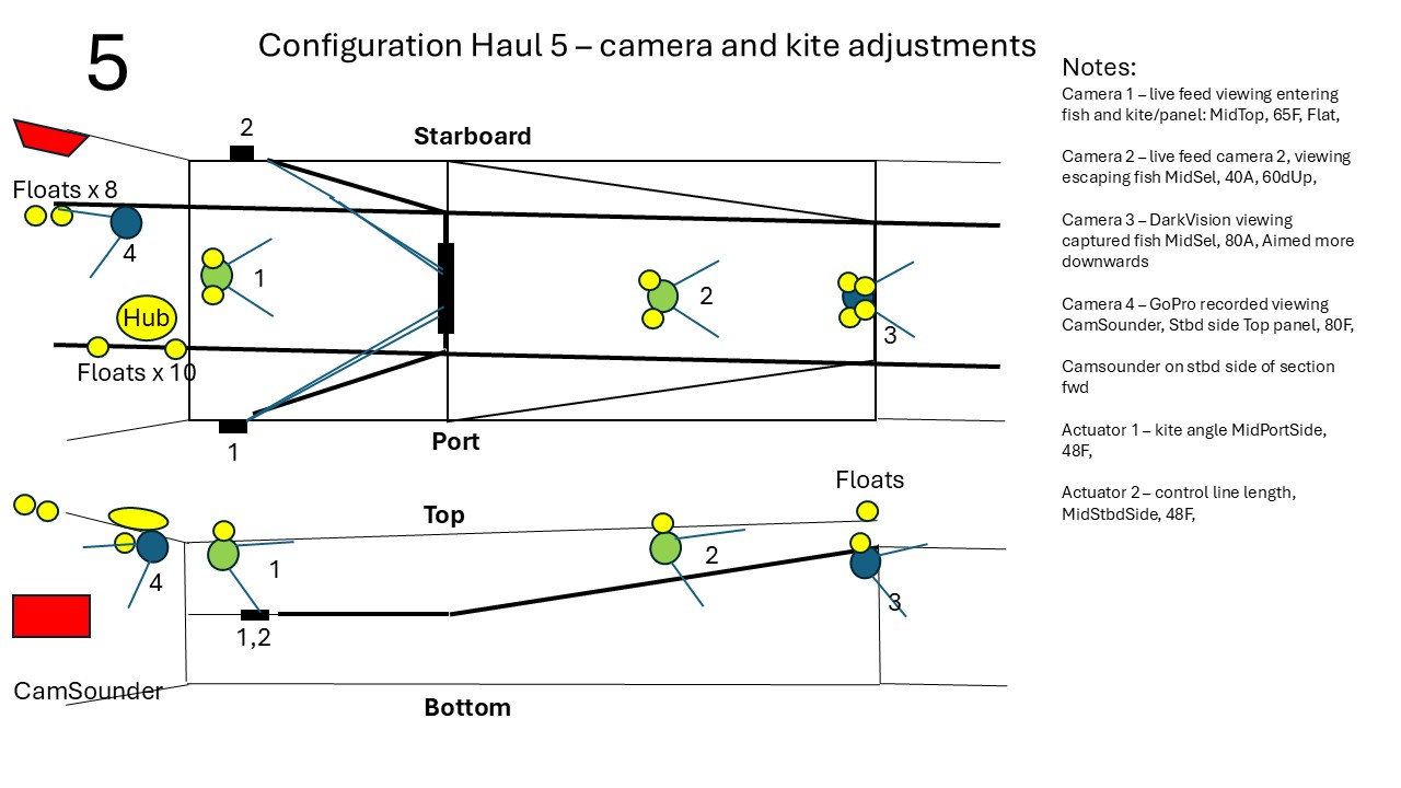 Bilde som viser montering av instrumenter i trålhal 5.