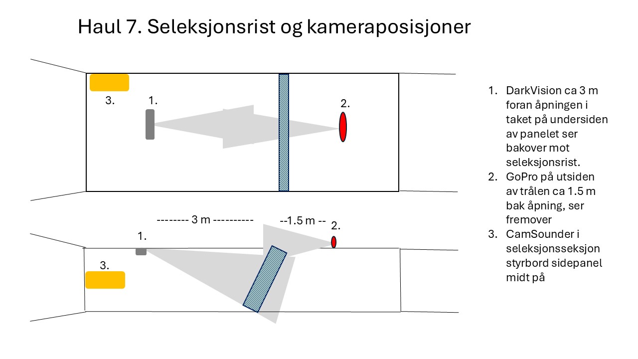 Bilde som viser montering av instrumenter i trålhal 7.