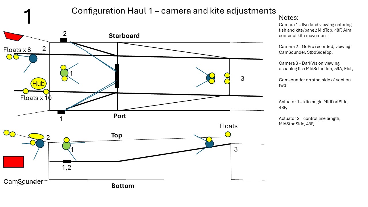 Bilde som viser montering av instrumenter i trålhal 1.