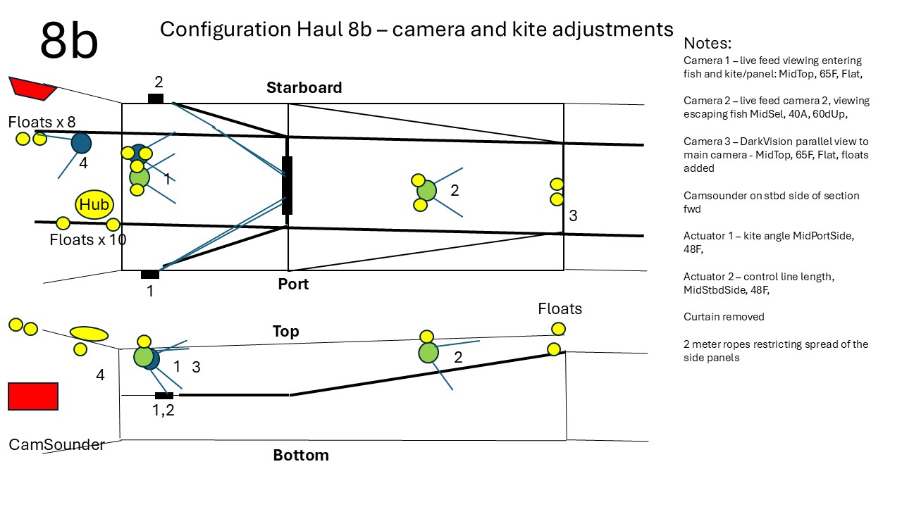 Bilde som viser montering av instrumenter i trålhal 8b.
