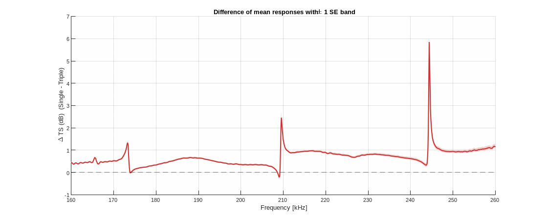 Figur som viser resulat fra kalibreringsforsøk.