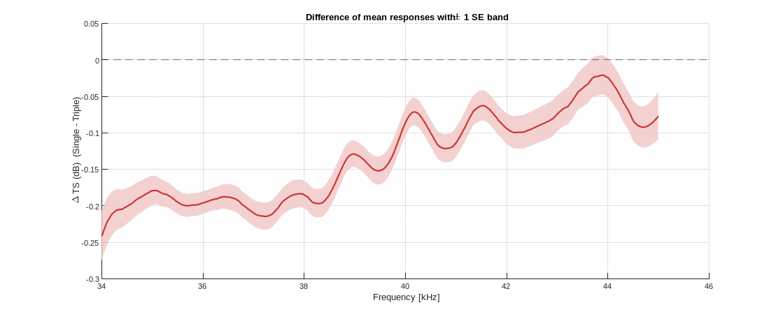 Figur som viser resulat fra kalibreringsforsøk.
