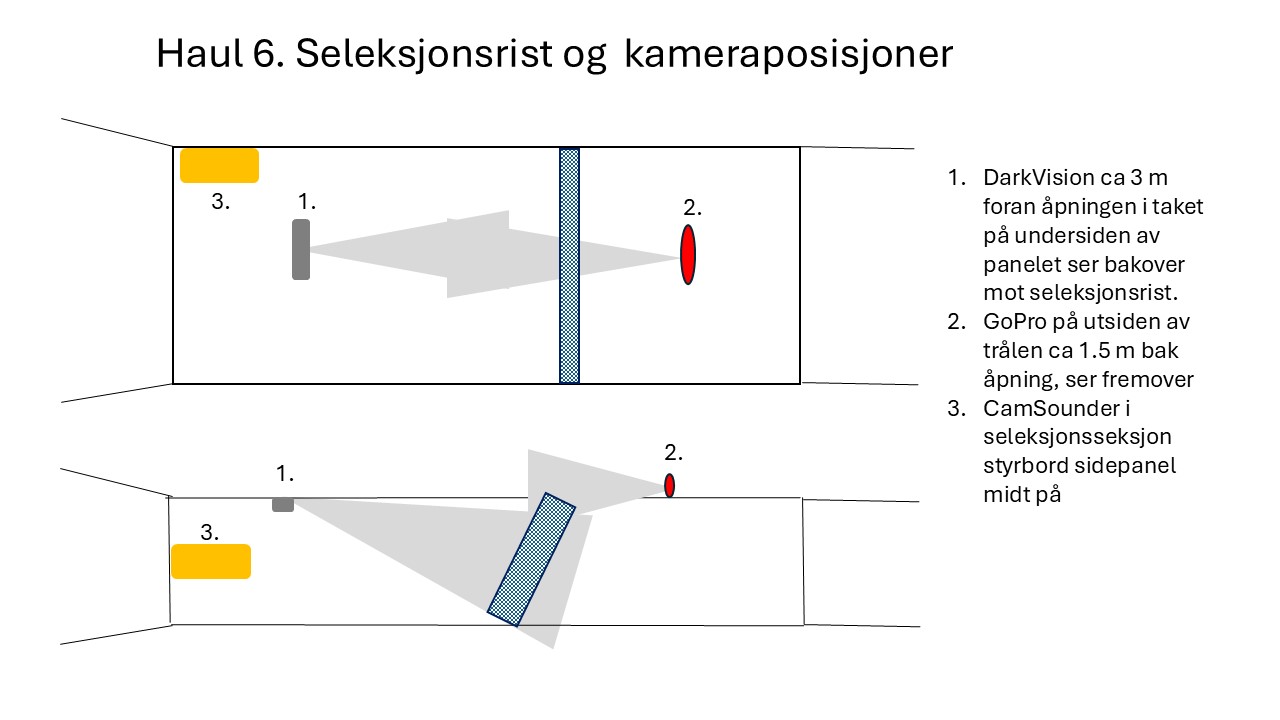 Bilde som viser montering av instrumenter i trålhal 6.