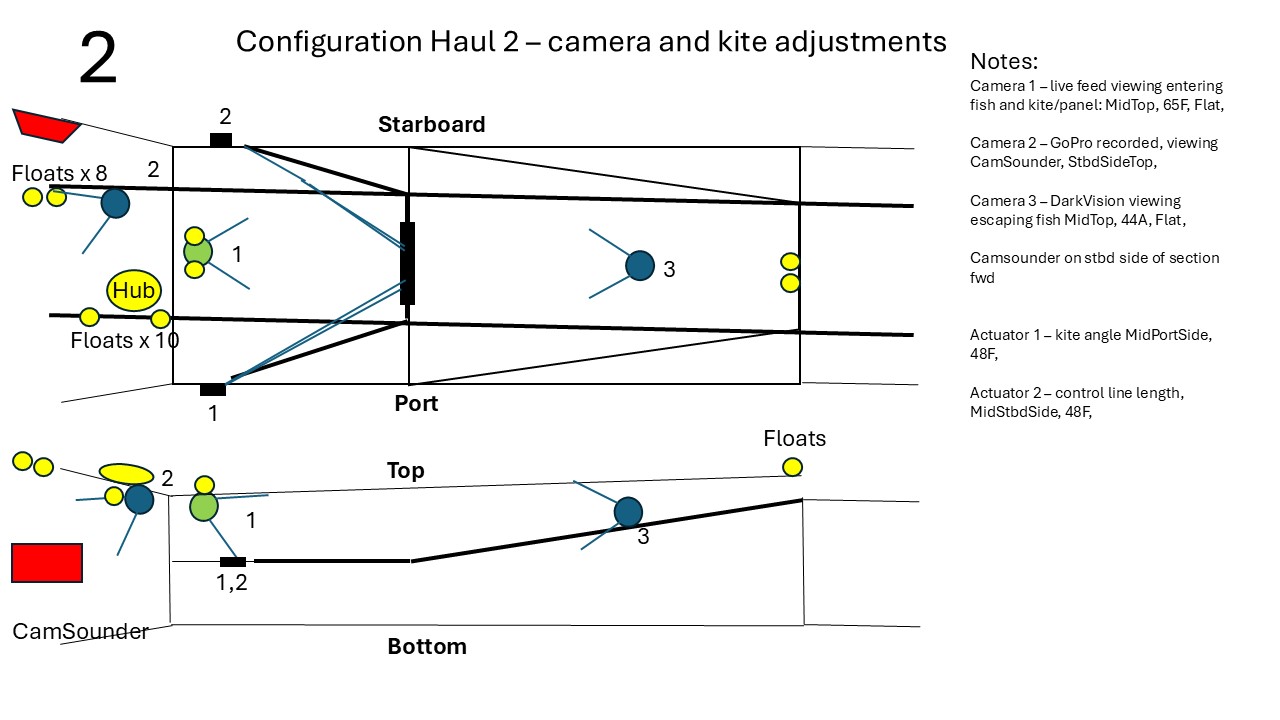 Bilde som viser montering av instrumenter i trålhal 2.