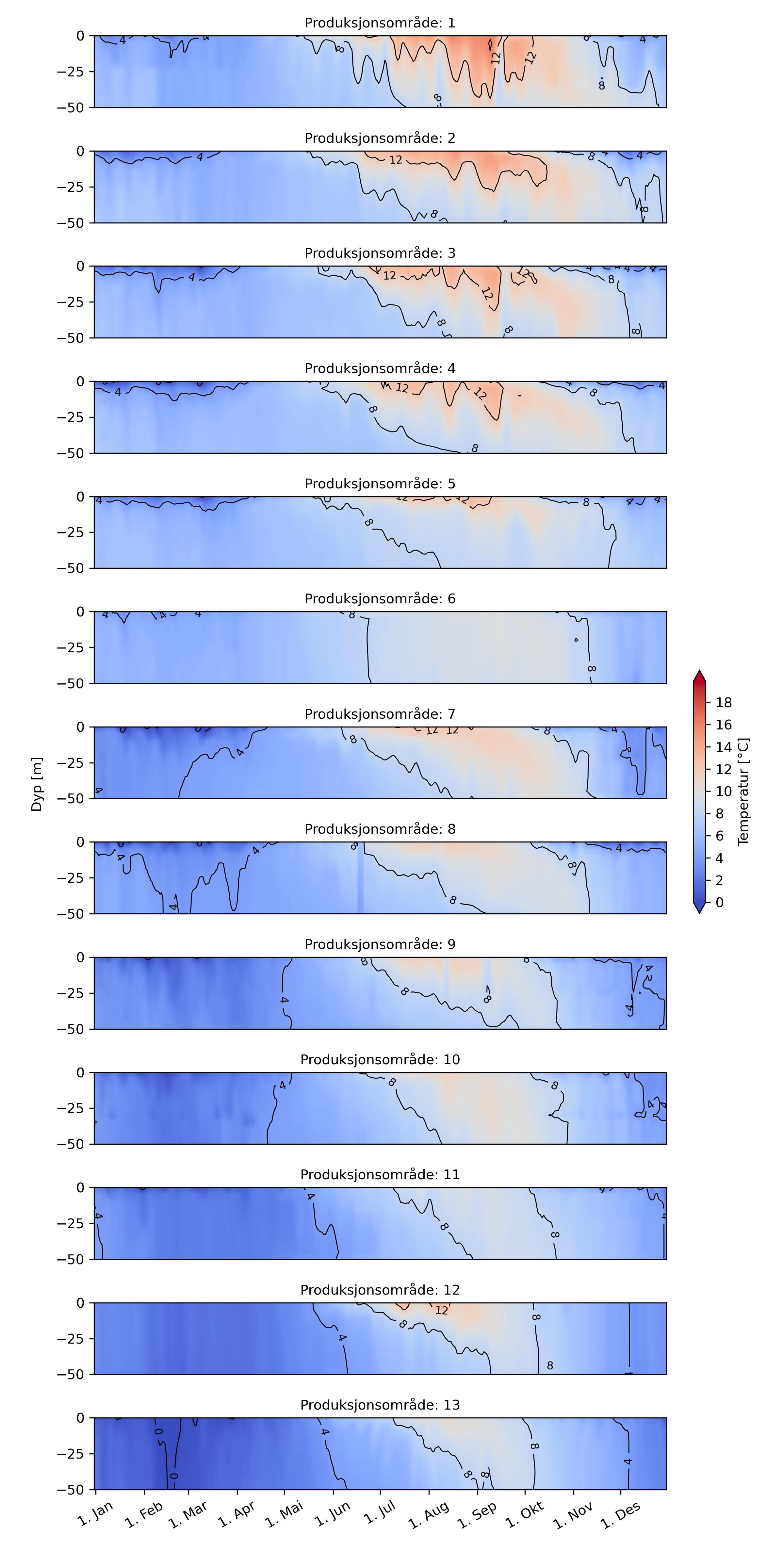 Figur 2.9. Gjennomsnittstemperatur fra modellen Norfjord160 de siste 5 årene (2020 tom 2025) fra alle oppdrettslokaliteter i de ulike produksjonsområdene (i akvakulturregisteret mars 2026).