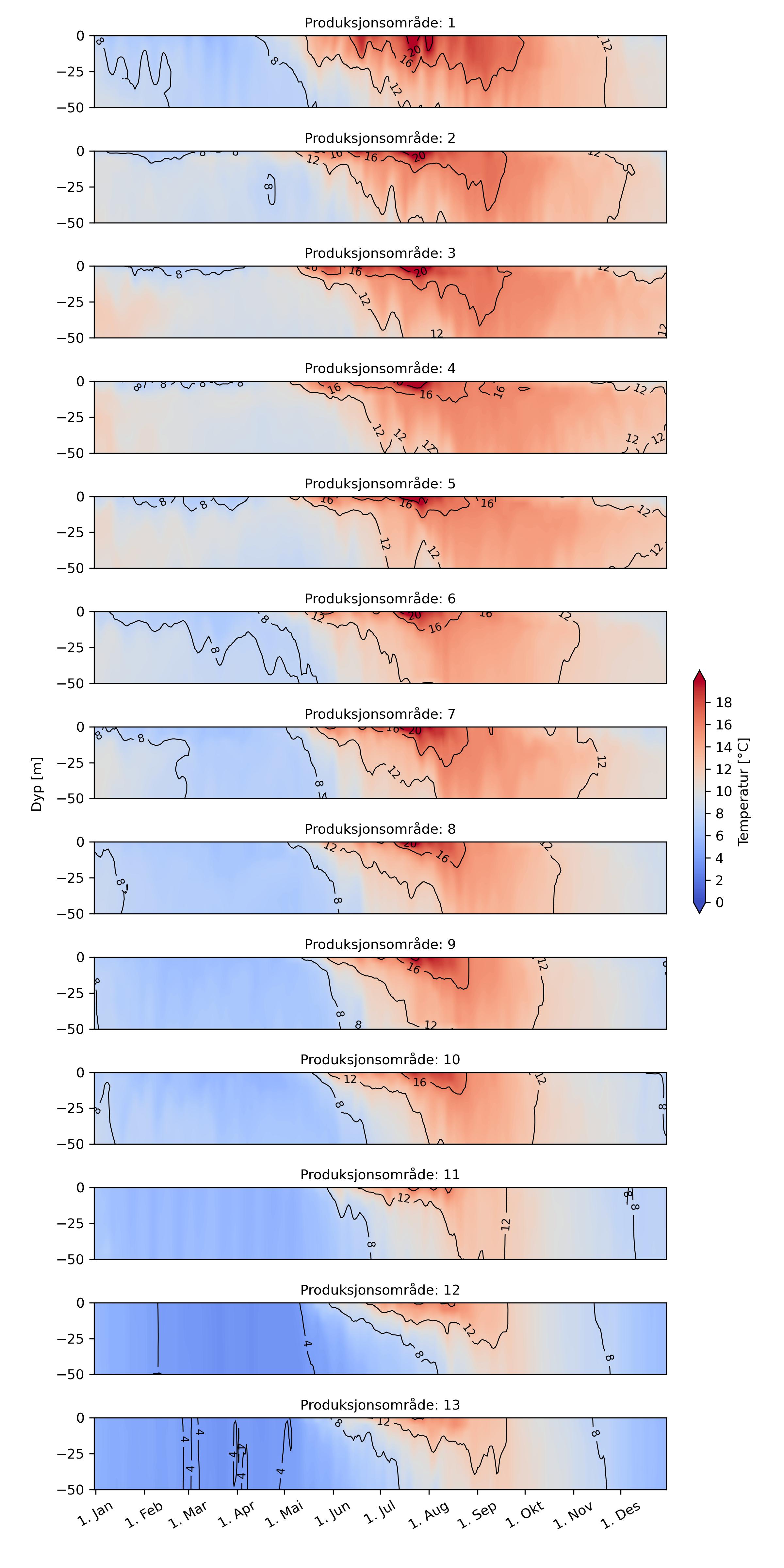 Figur 2.10. Maksimumstemperatur fra modellen Norfjord160 ila de siste 5 årene (2020 tom 2025) på alle oppdrettslokaliteter i de ulike produksjonsområdene (i akvakulturregisteret mars 2026).
