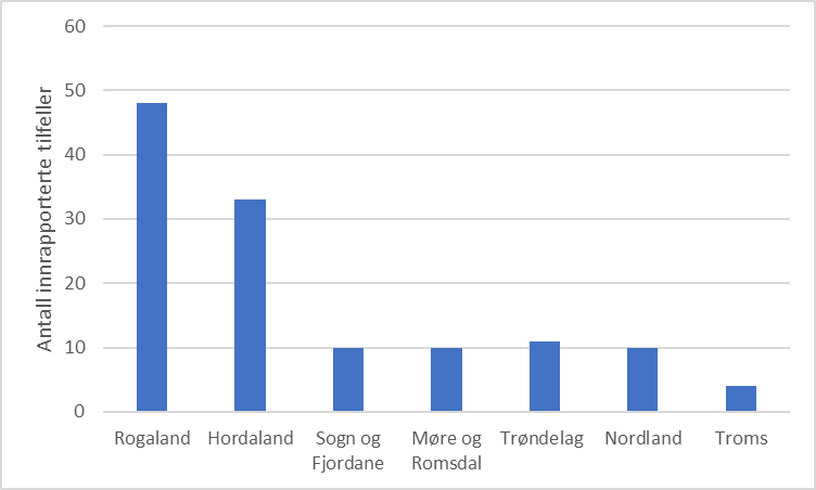 Figur 32. Innrapporterte tilfeller av stranda krill per region.