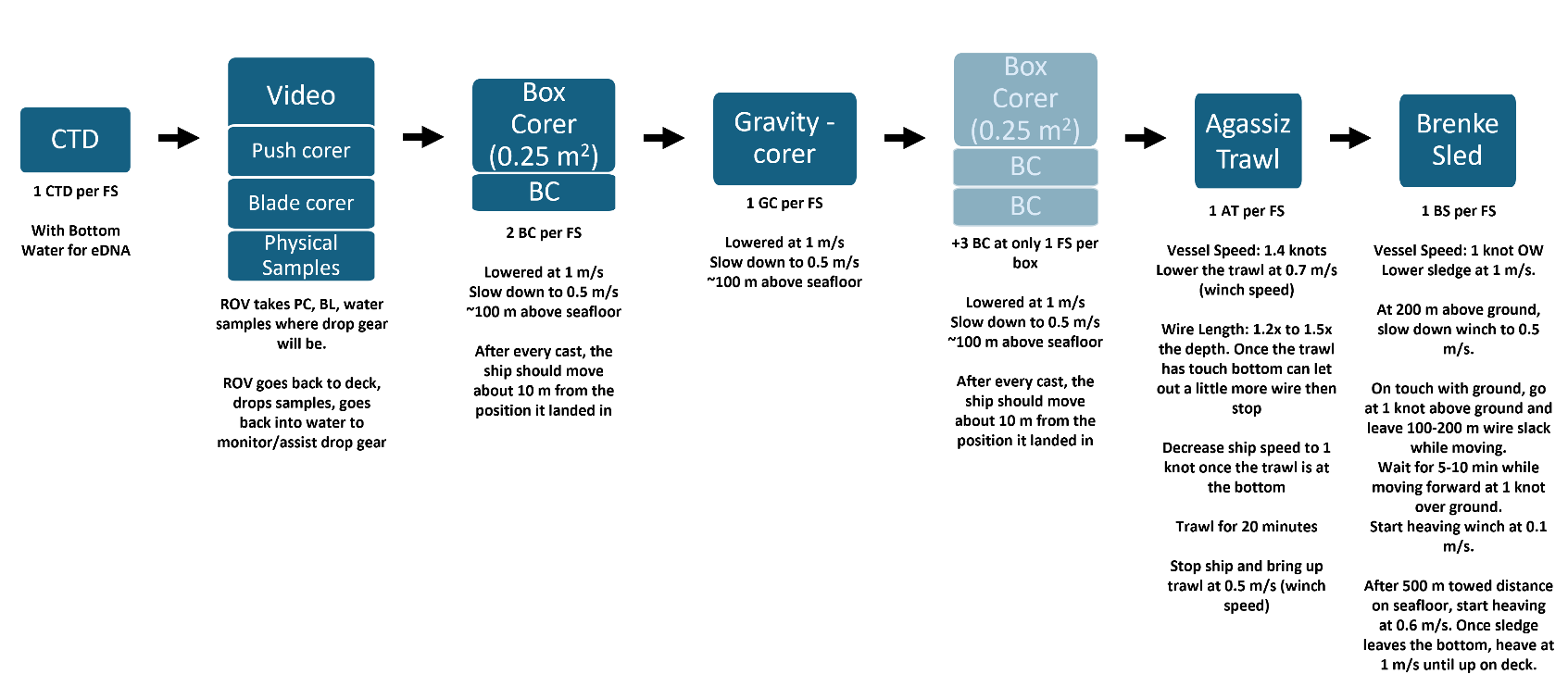 Schematic of the Full Station Plan
