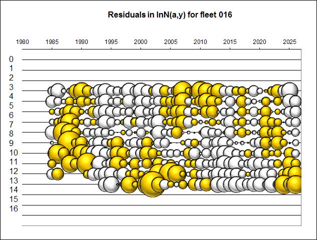 Figure 3.6a. Residuals of the TISVPA data approximation (yellow circles are positive residuals, white – negative)