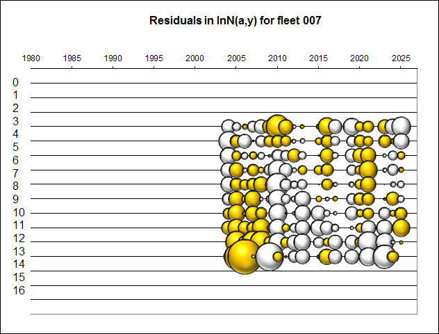 Figure 3.6a. Residuals of the TISVPA data approximation (yellow circles are positive residuals, white – negative)