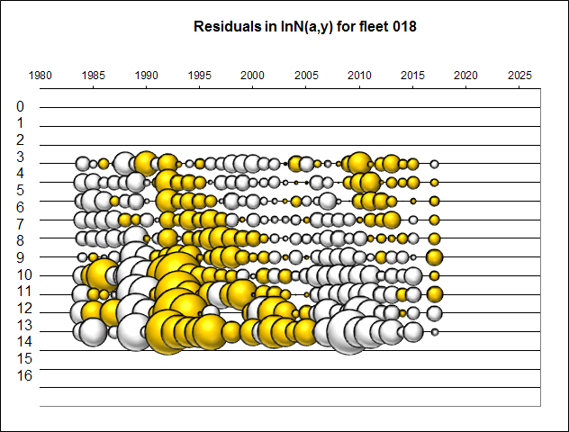 Figure 3.6a. Residuals of the TISVPA data approximation (yellow circles are positive residuals, white – negative)