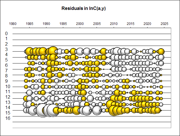 Figure 3.6a. Residuals of the TISVPA data approximation (yellow circles are positive residuals, white – negative)