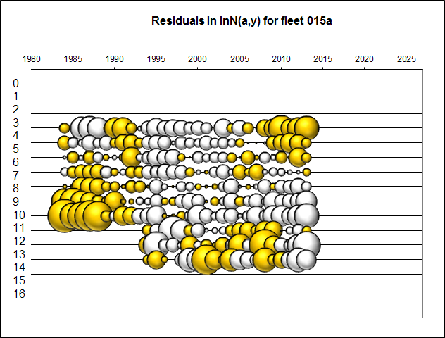 Figure 3.6a. Residuals of the TISVPA data approximation (yellow circles are positive residuals, white – negative)