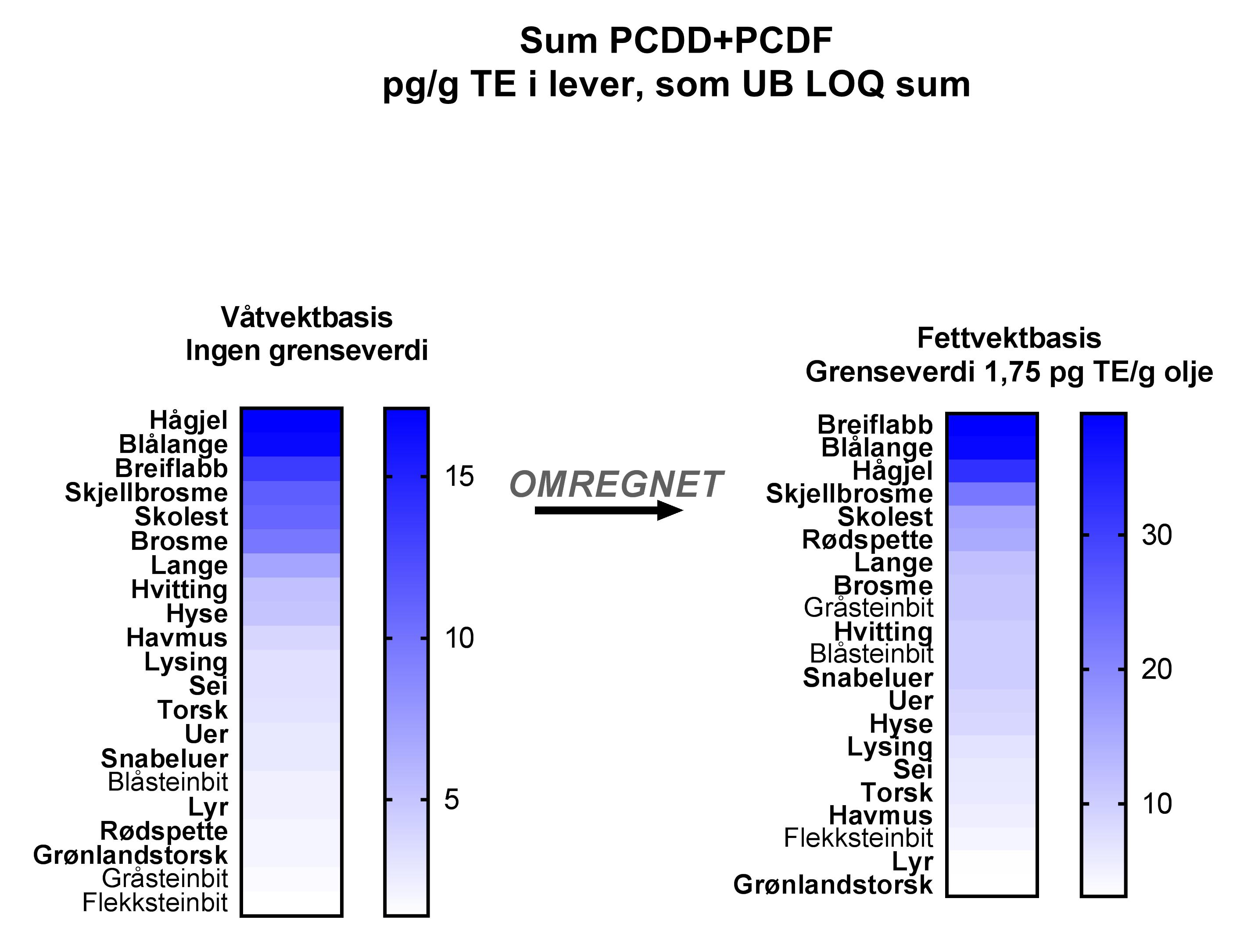 PCDD_PCDF LEVER_LAST.jpg