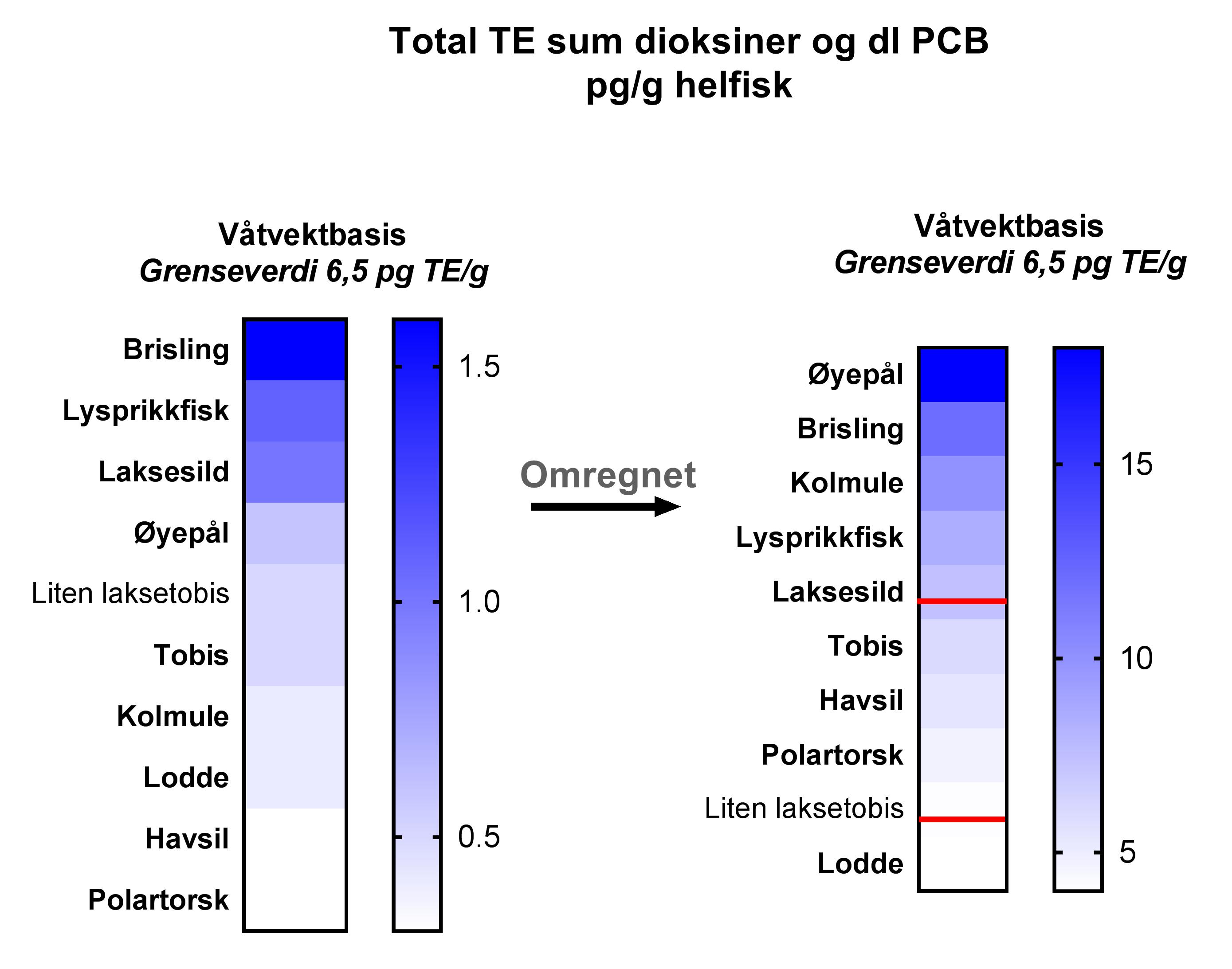 TOT TEQ heilfisk_LAST.jpg