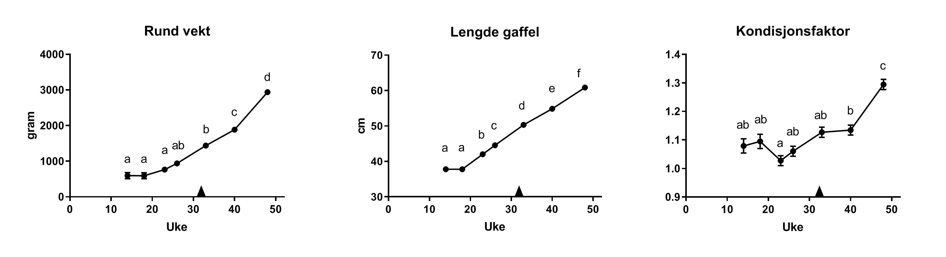 Figur 4 Vekt og lengde.jpg