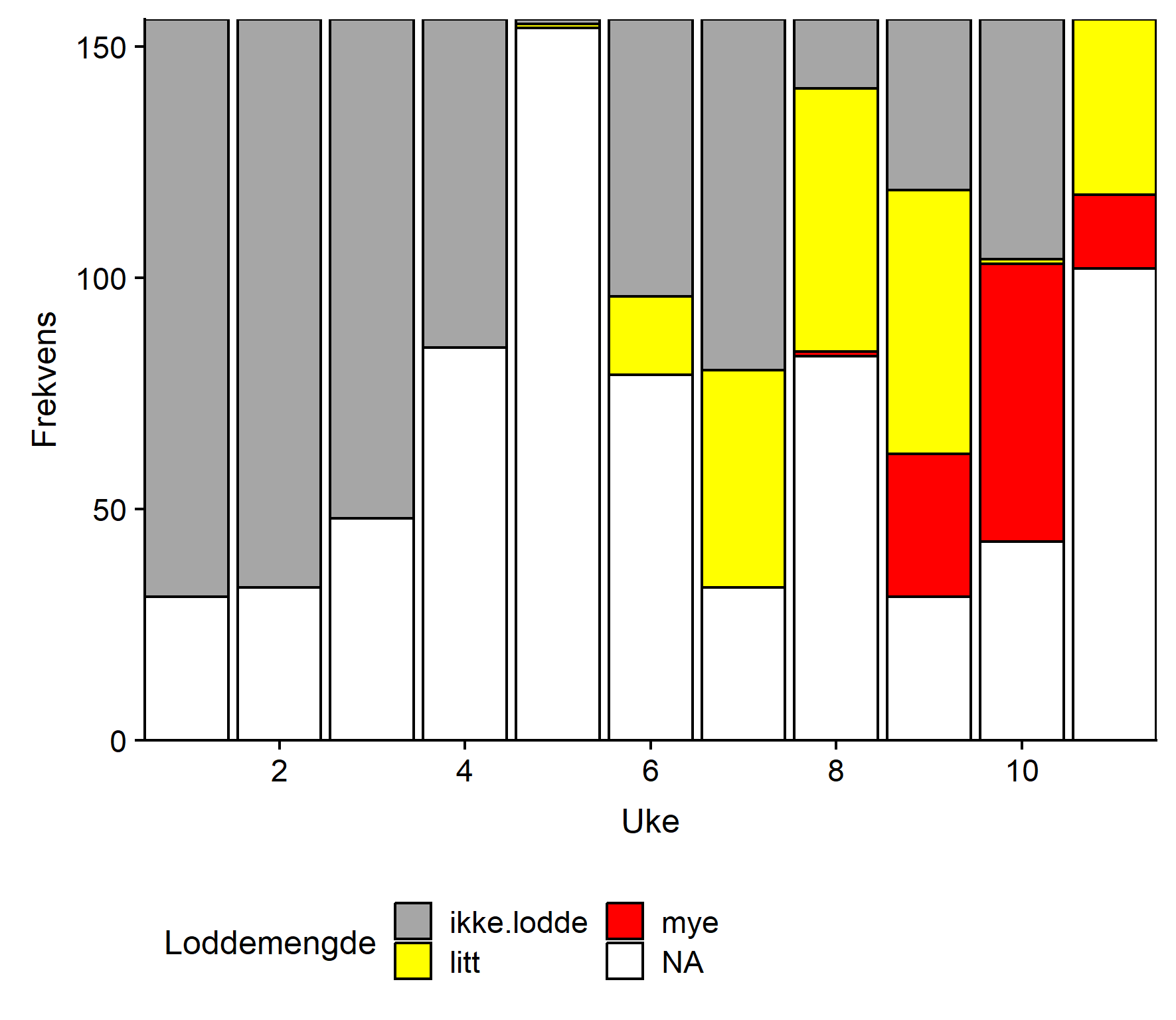 haagensen 2016 lodde mengde.png