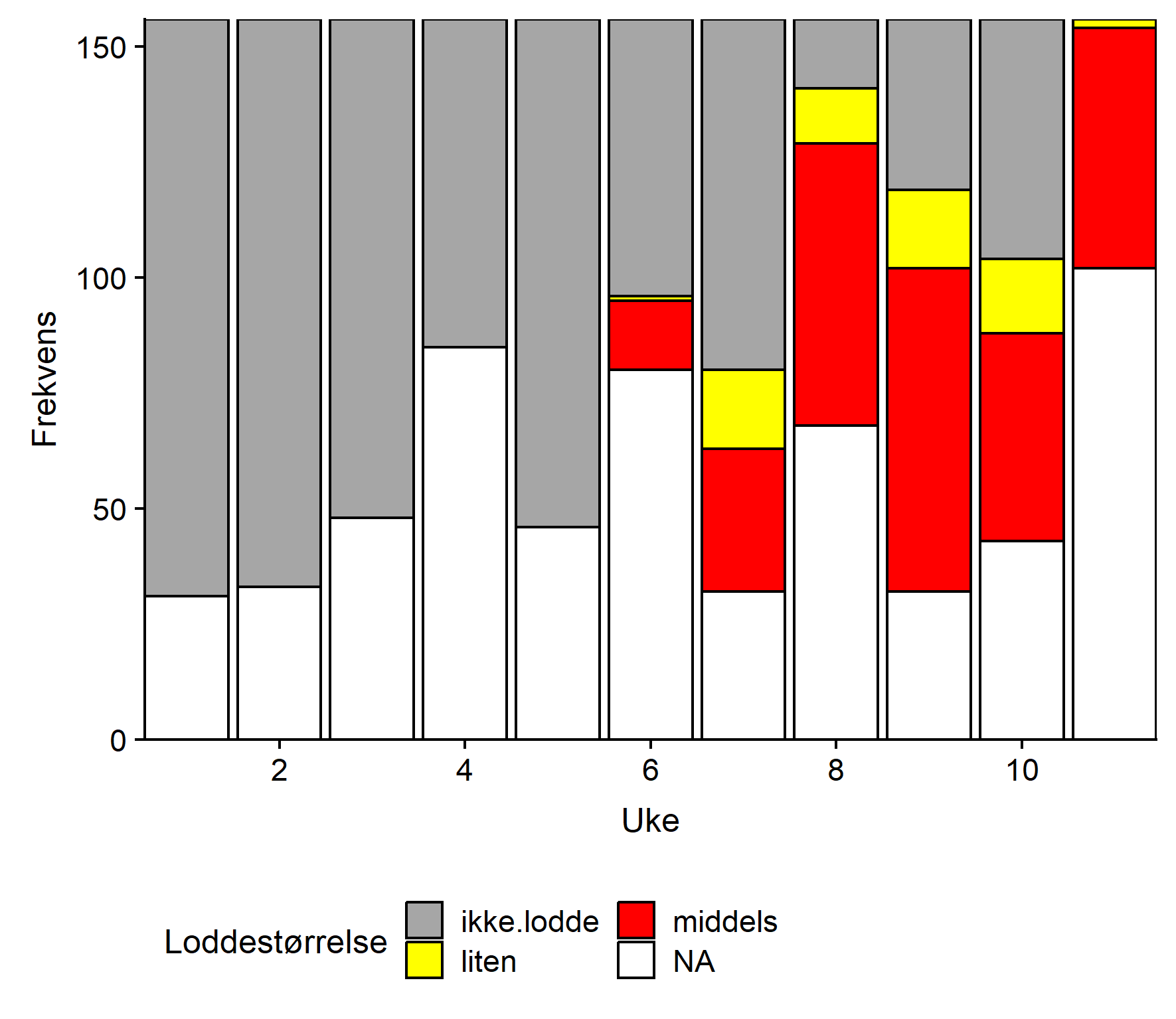 haagensen 2016 lodde størrelse.png