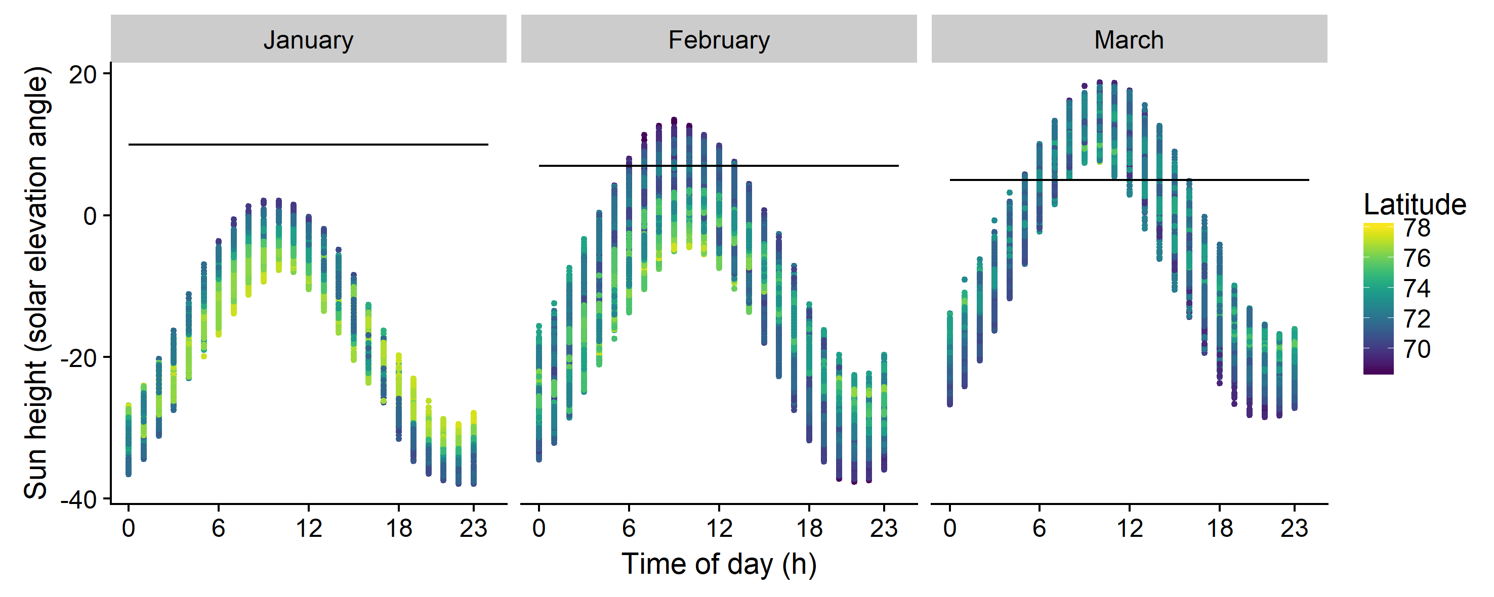 sunheight vs time of day acoustics.png