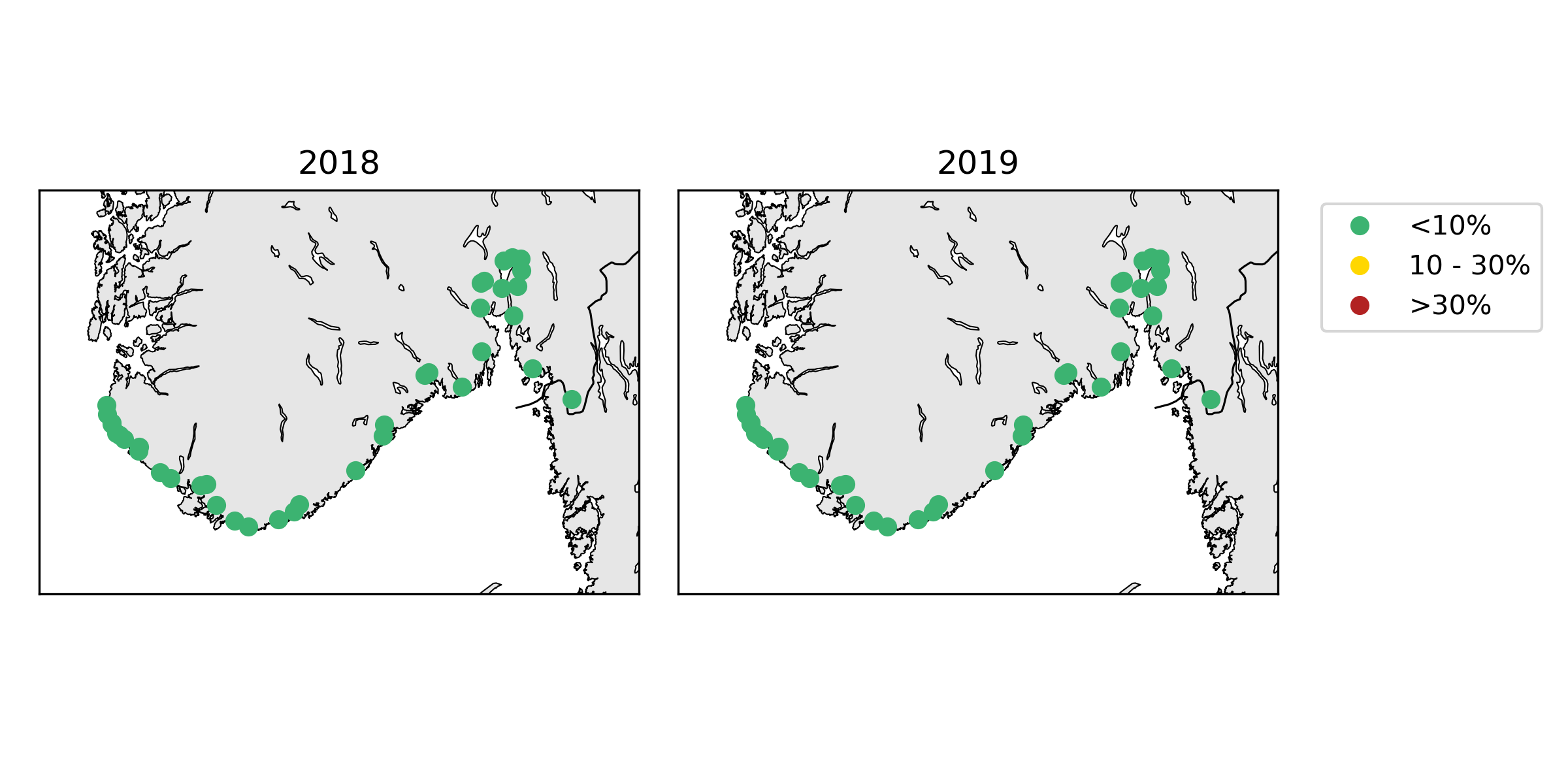 Figur 2: Estimert dødelegheit på utvandrande postsmolt av laks i produksjonsområde 1 i 2018 og 2019