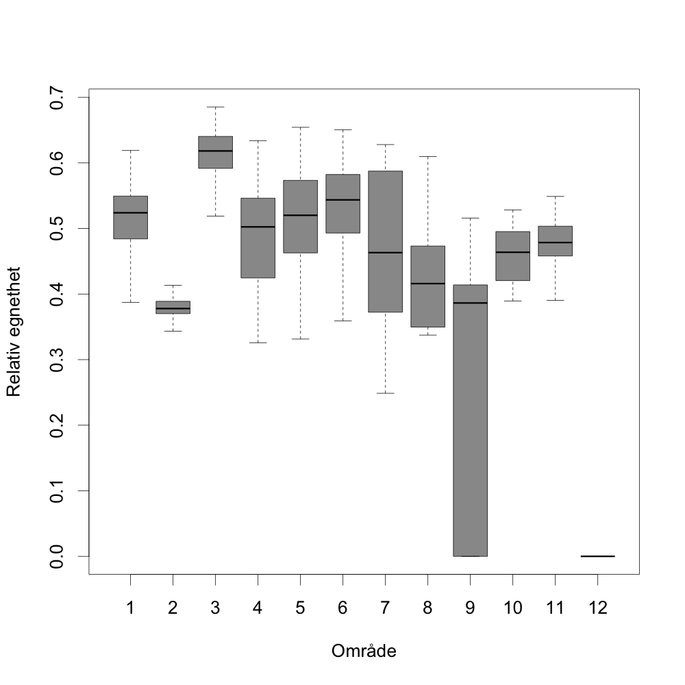 boxplot_strom.png