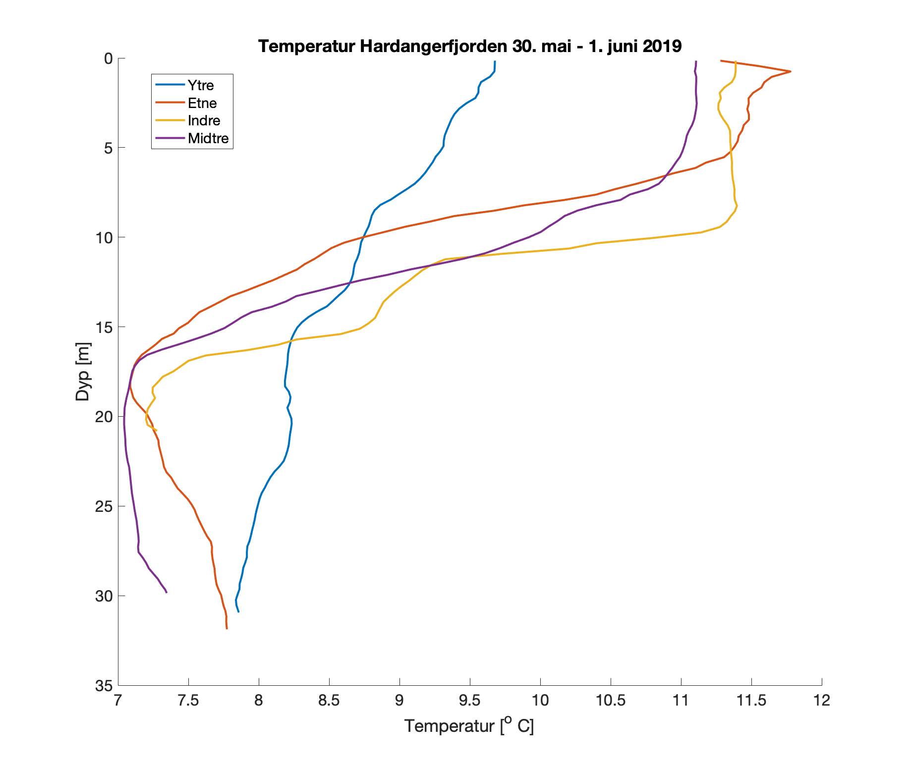 Figur tmplLxhQa_html_cd72d34182162a7a.png