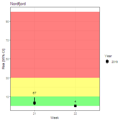 Figur tmpn5UMS3_html_a5747541dffc1866.png