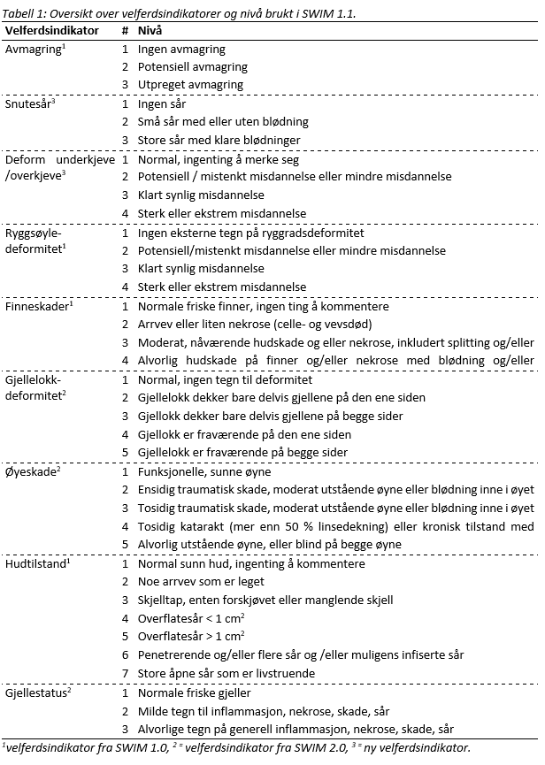 Tabell 1