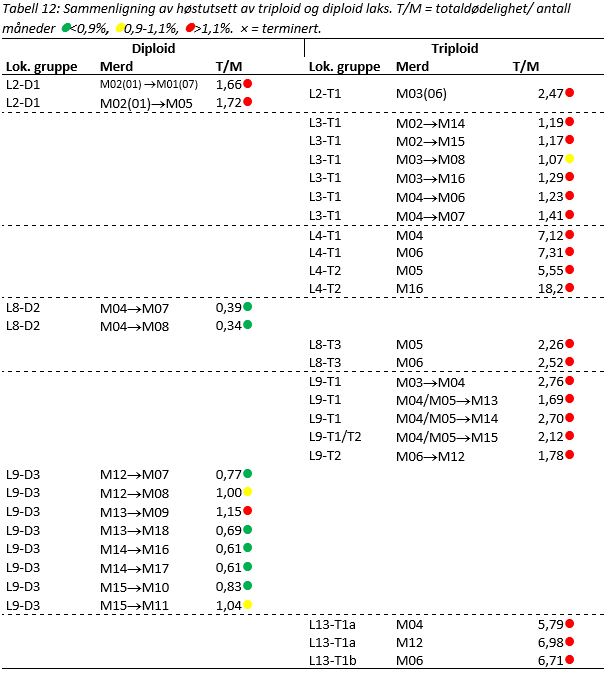 Tabell_12.png