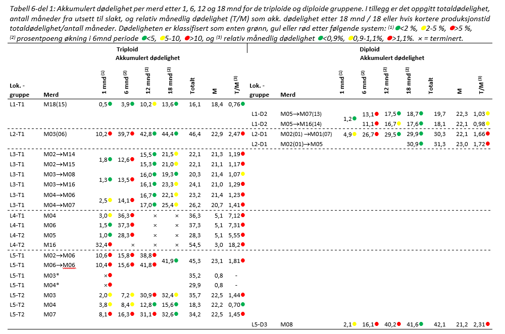 Tabell_6_del1.png