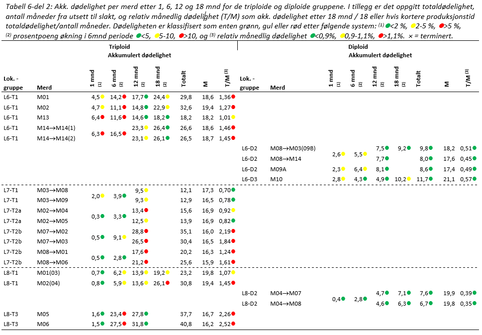 Tabell 6 del 2