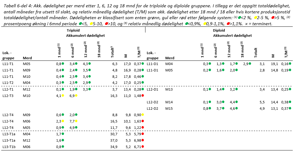 Tabell_6_del4.png