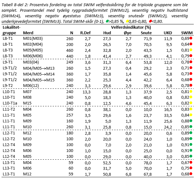 Tabell 8 del 2