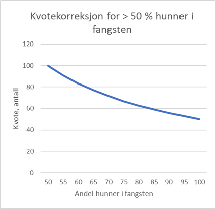 Figur tmpmOyj1A_html_ada91863e60b5376.png