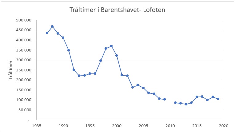 trålea.jpg