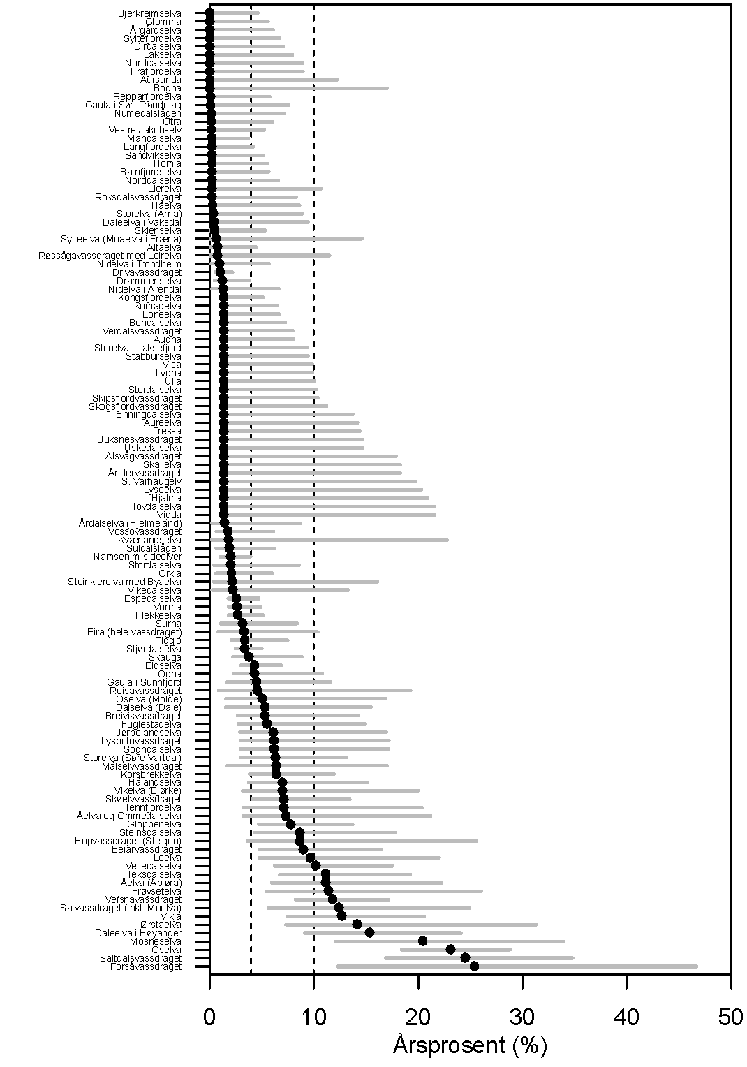 Fig 4.1 årspros HR.png