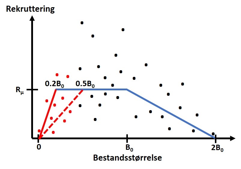 Rekruttering.jpg