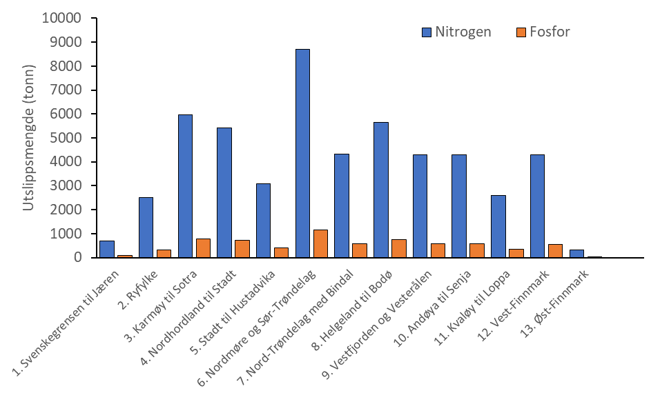 Figur 5.1_kunnskap.png