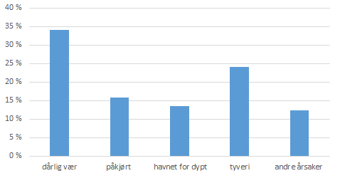 Årsaker til teinetap.png