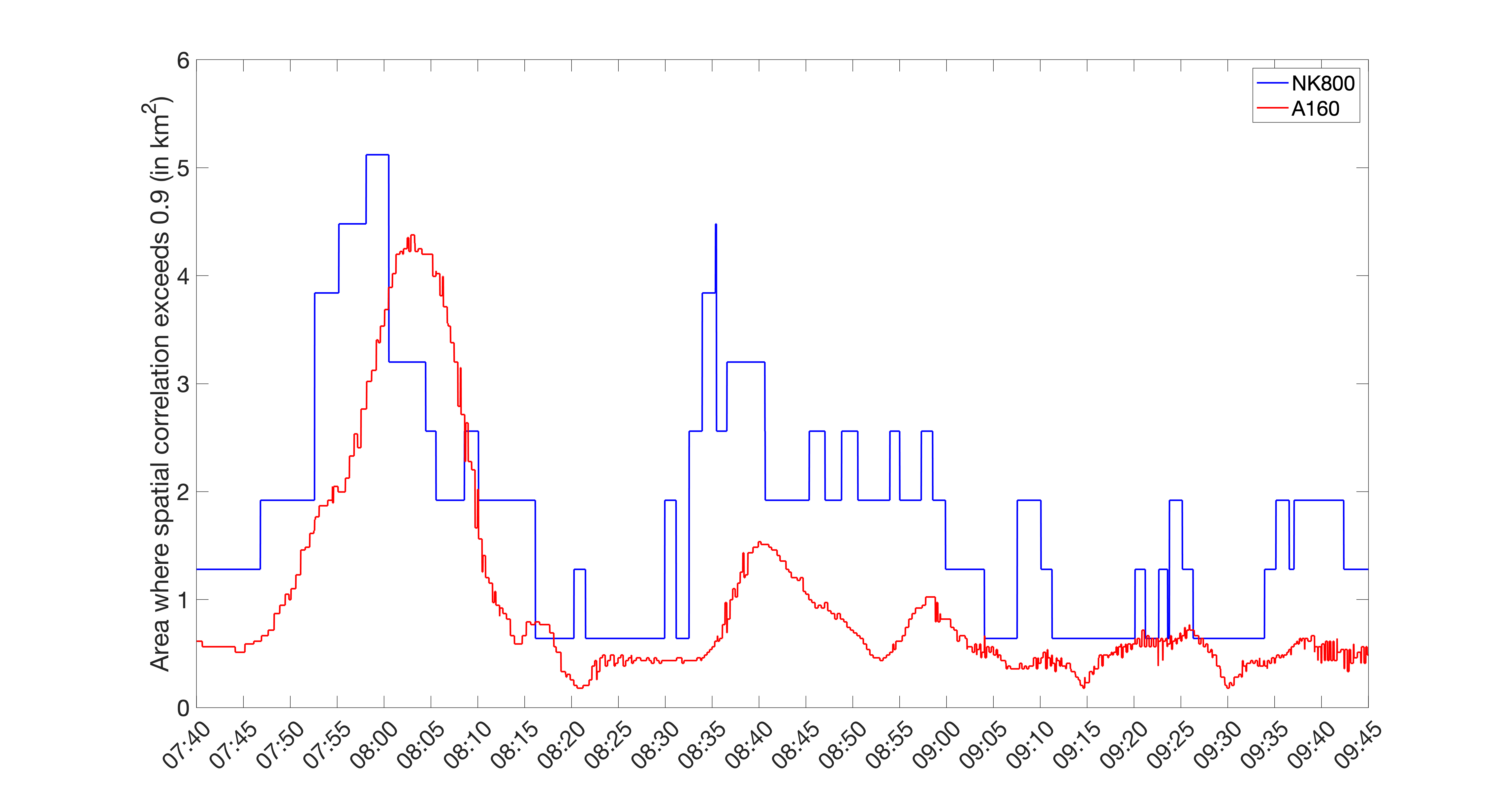 fig18_high-spatial-correlation-area_along-shiptrack.png