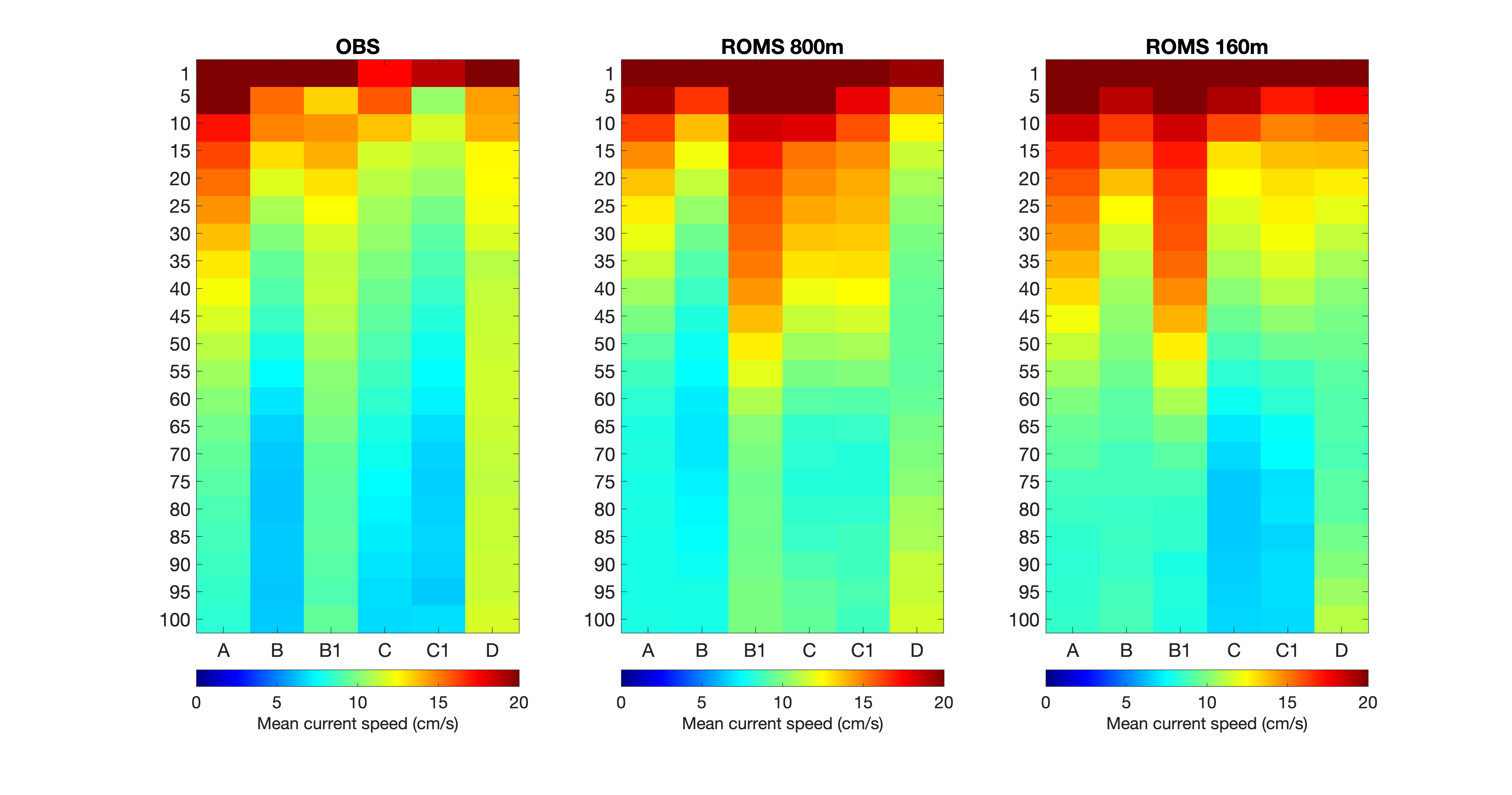 fig4a_E39_stat-buoys-depths_current-speed-mean_Sulafjorden.png