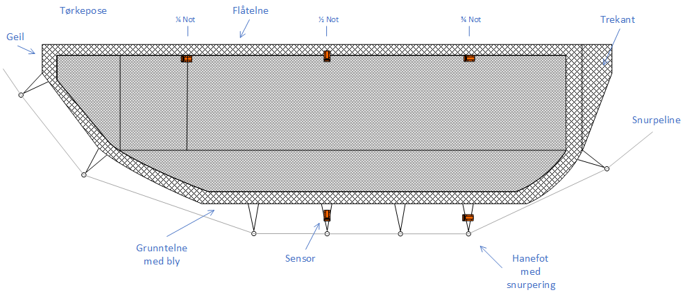 Oversikt plassering not.png