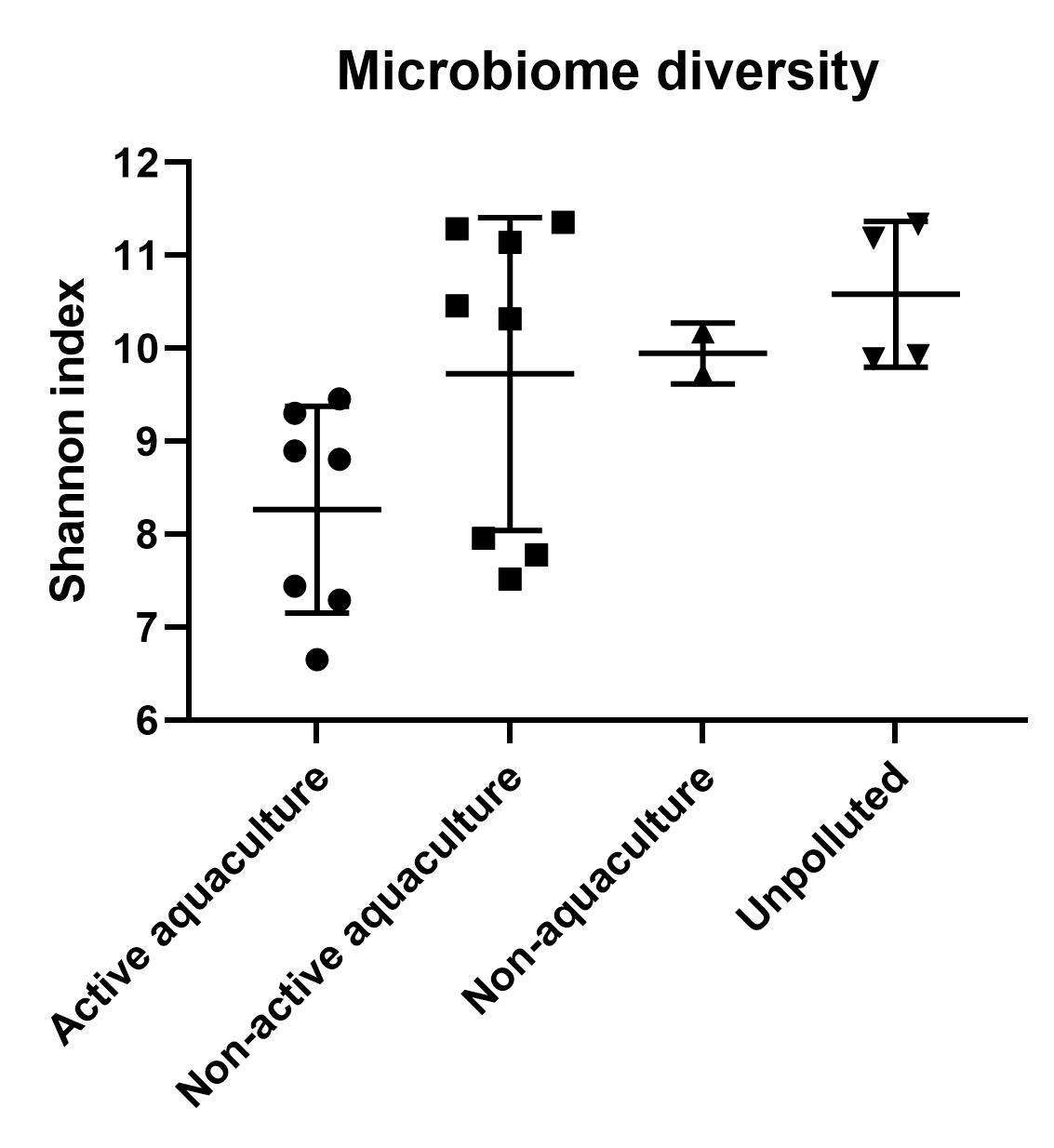 Microbiome ny.jpg