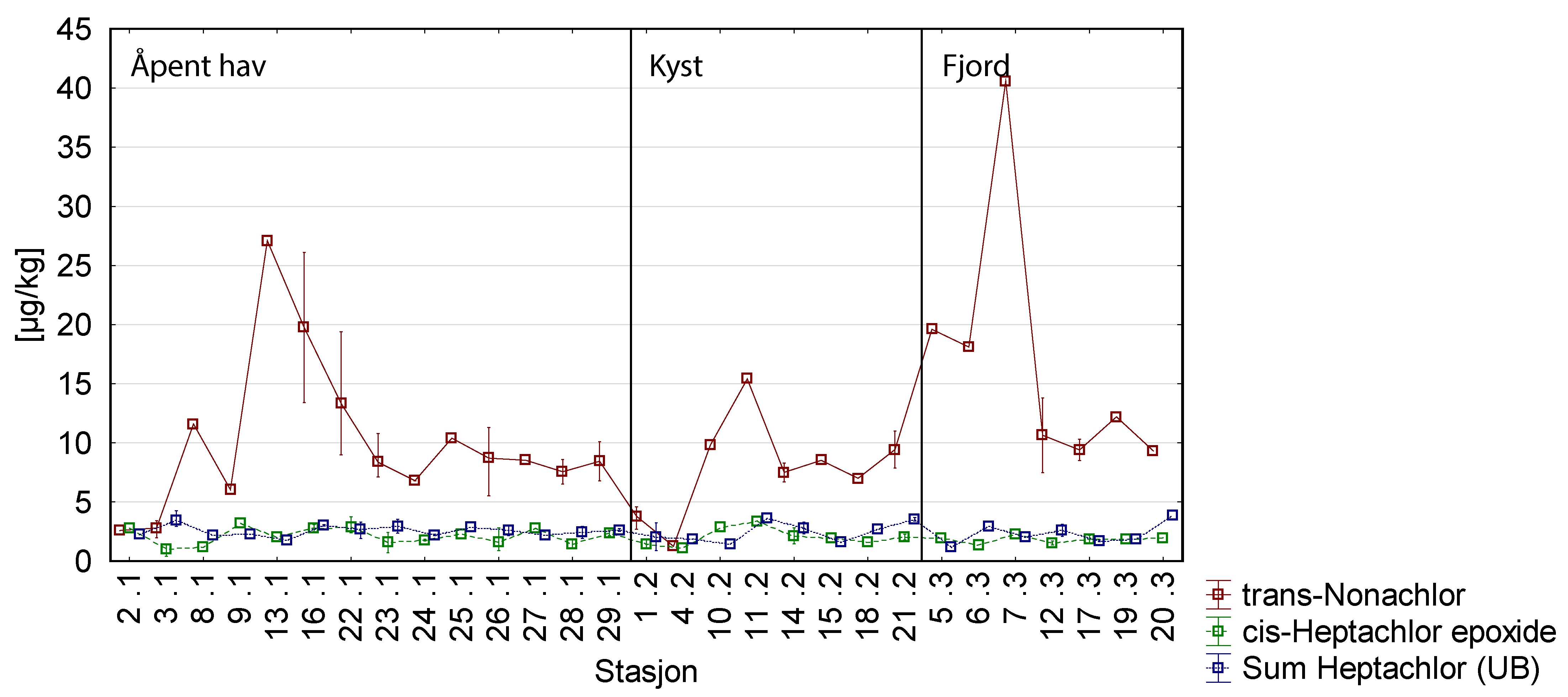 Heptachlor_korrigert_2021_06_16.png