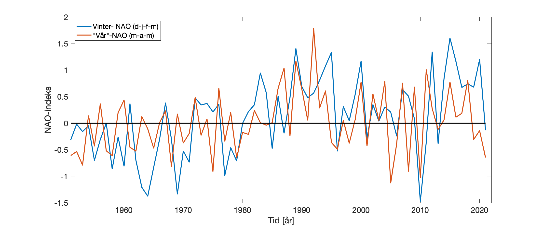 fig02_NAO.png